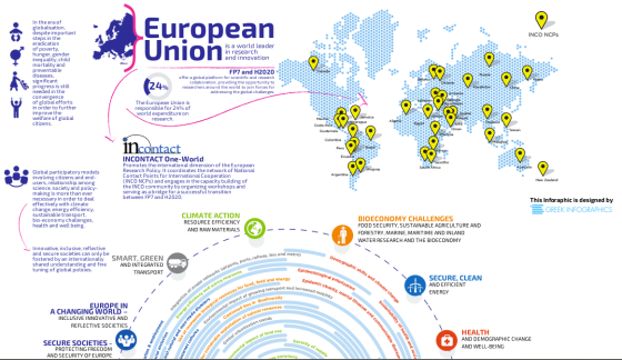 Brilliant infographic for EU #research 